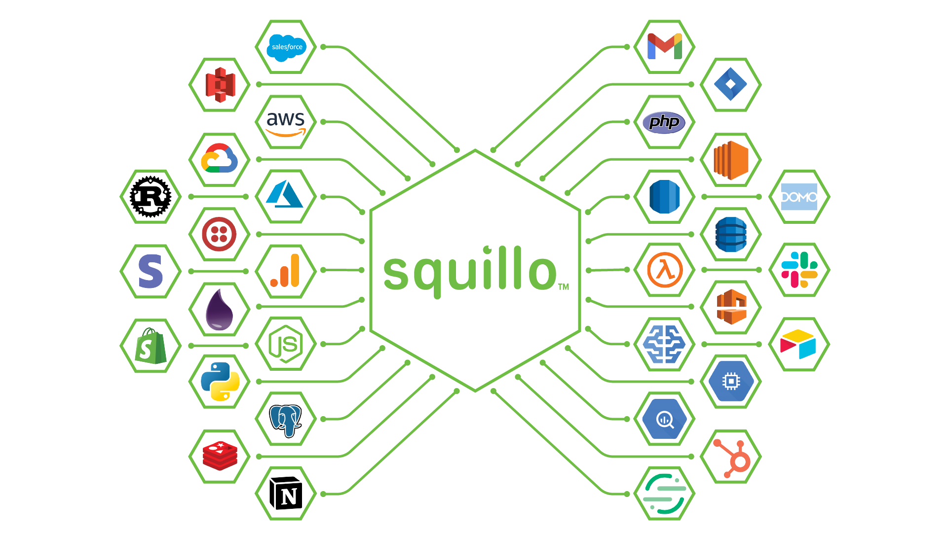 Squillo Unified Automation